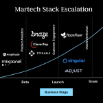 Todo lo que Necesitas Saber sobre la Startup WinClap