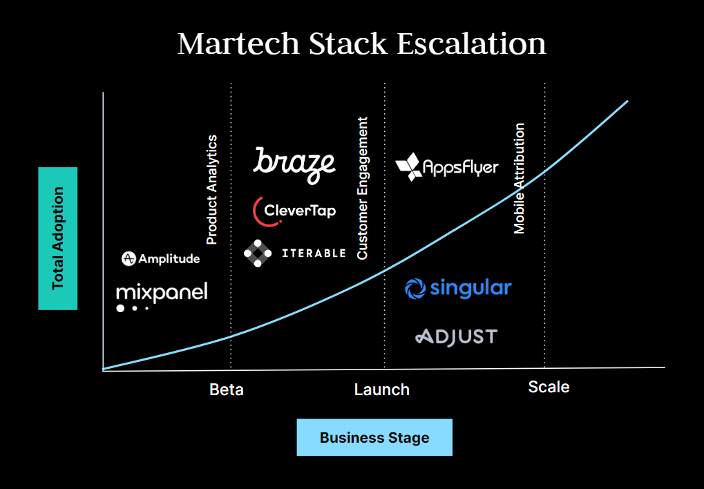 Todo lo que Necesitas Saber sobre la Startup WinClap 2 Todo lo que Necesitas Saber sobre la Startup WinClap